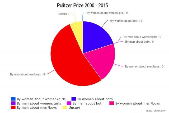 pulitzer3-640x427
